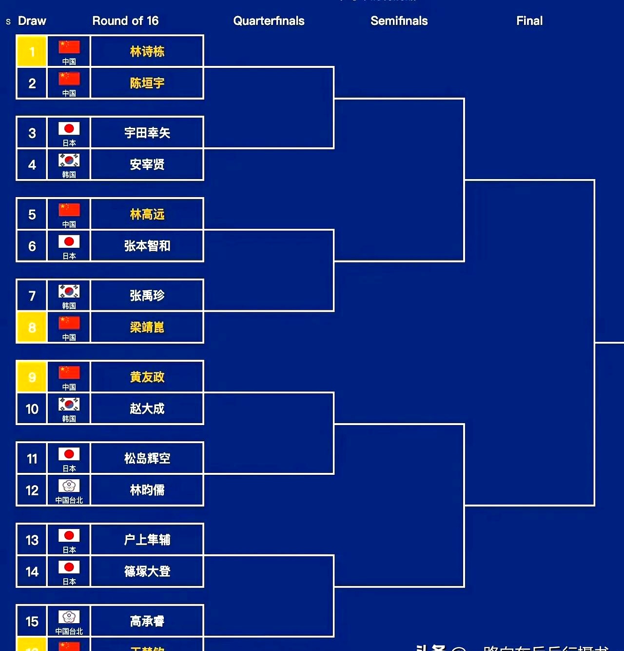 争夺亚洲俱乐部赛事冠军情况