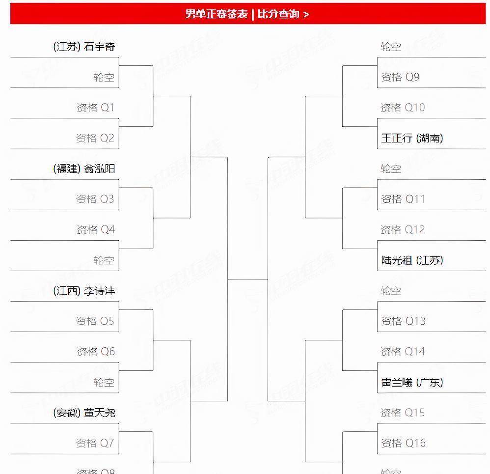 关于辽宁湖北硬仗，竞逐首胜负判若鸿毛的信息