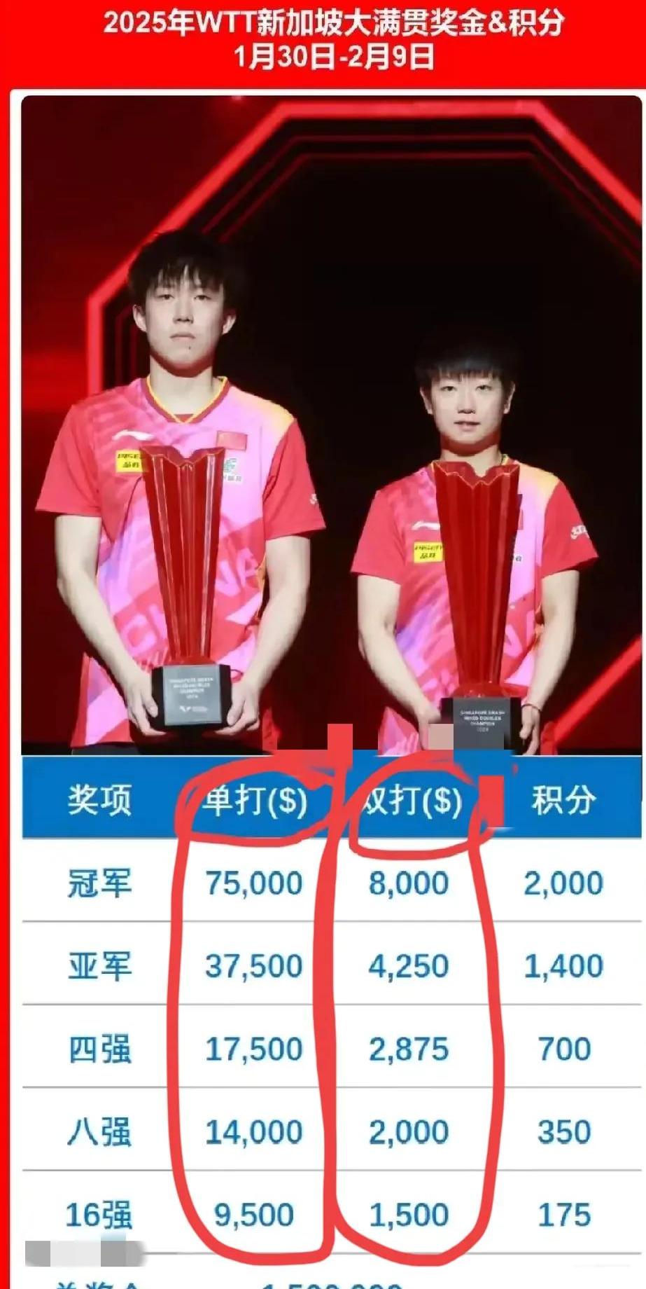 竞技激烈力压对手夺得金牌