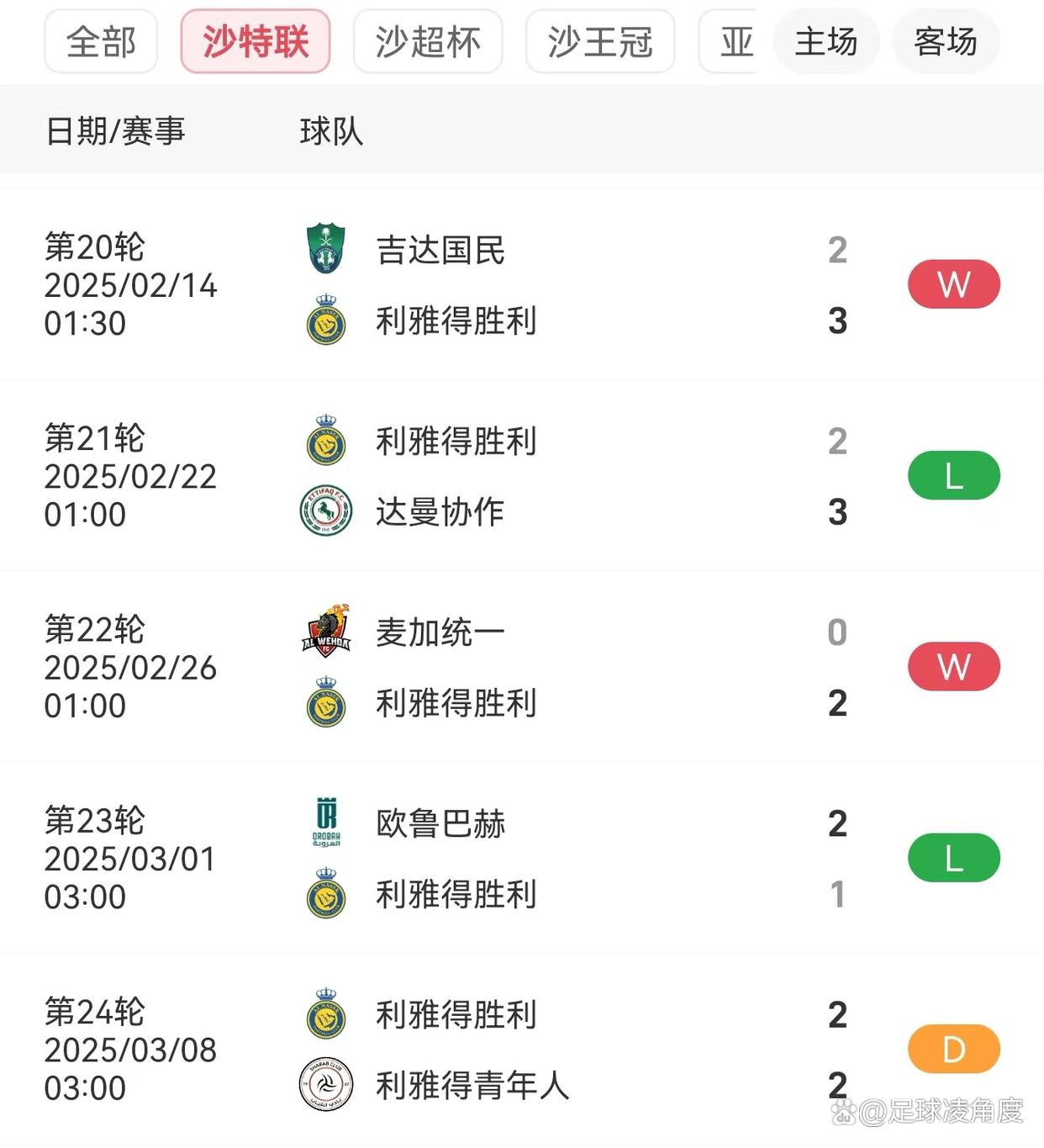  C罗赛事官方发布比分优势明显新规，TL争议不断！